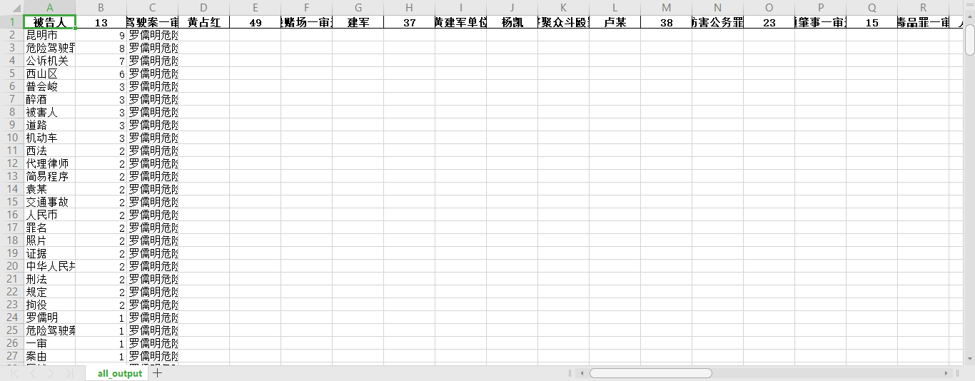 Pandas合并excel文件错位现象的解决pythonpythonreported的博客-
