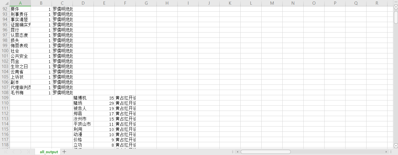 Pandas合并excel文件错位现象的解决pythonpythonreported的博客-