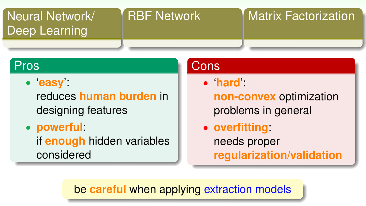 机器学习技法15: 矩阵分解(matrix factorization)_矩阵分解神经网络-