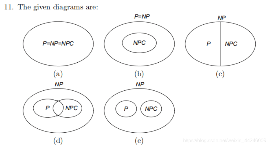 【Algorithm】P·NP·NPC关系概述_np关系-CSDN博客