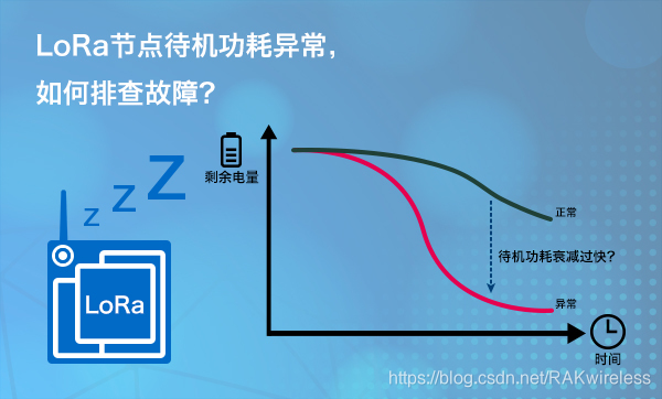 The standby power consumption of LoRa nodes is abnormal, how to troubleshoot?