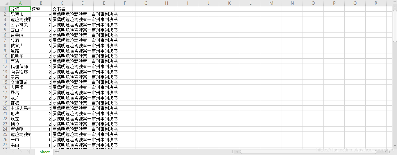 Pandas合并excel文件错位现象的解决pythonpythonreported的博客-