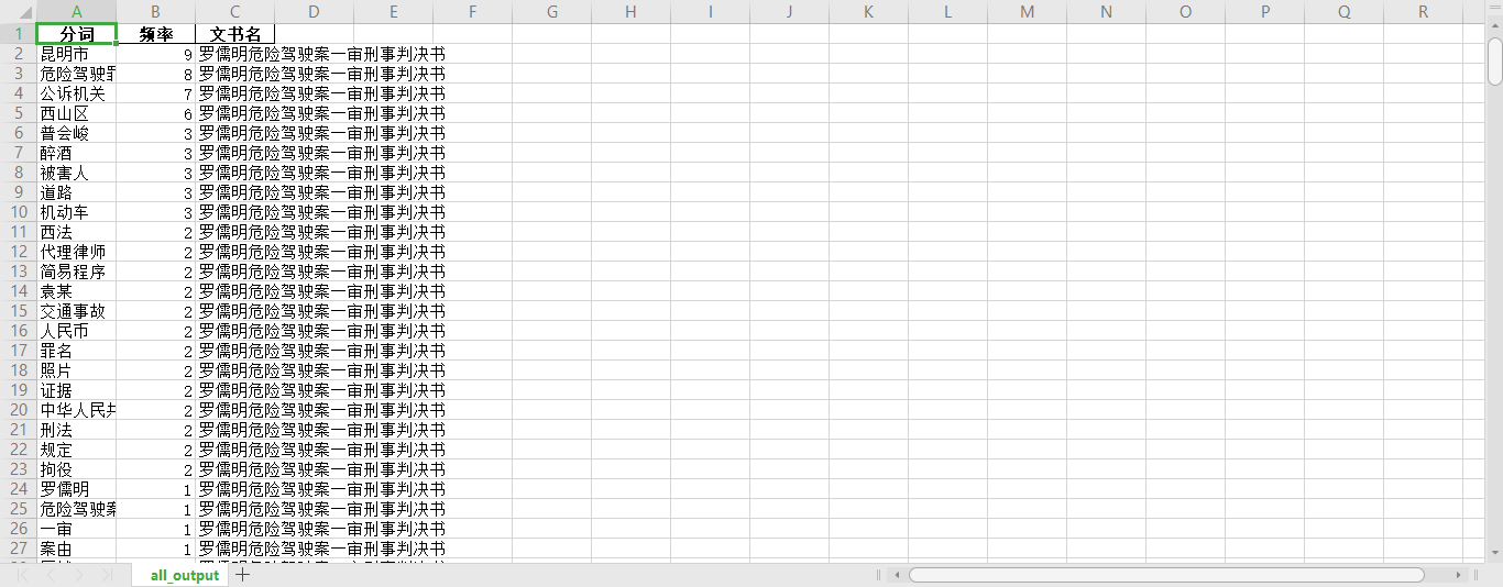 Pandas合并excel文件错位现象的解决pythonpythonreported的博客-
