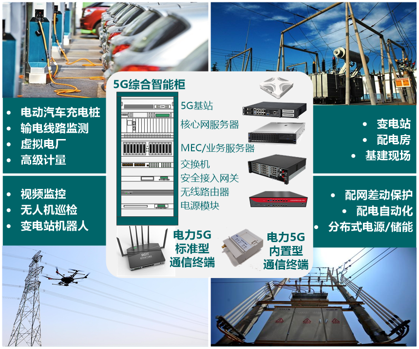 搭载广和通5G模组，国网信通产业集团率先推出5G系列通信终端5g深圳市广和通无线股份有限公司-