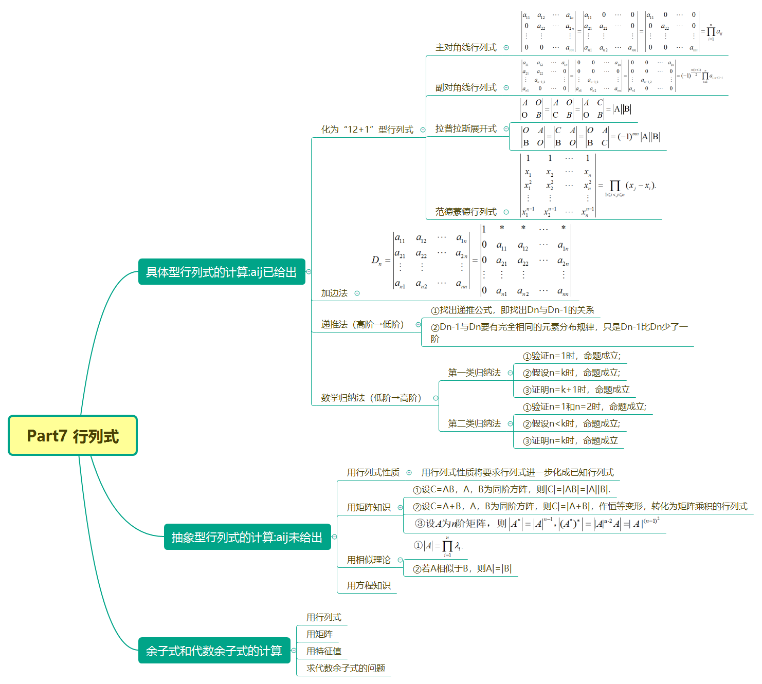 线性代数思维导图上岸必备行列式部分