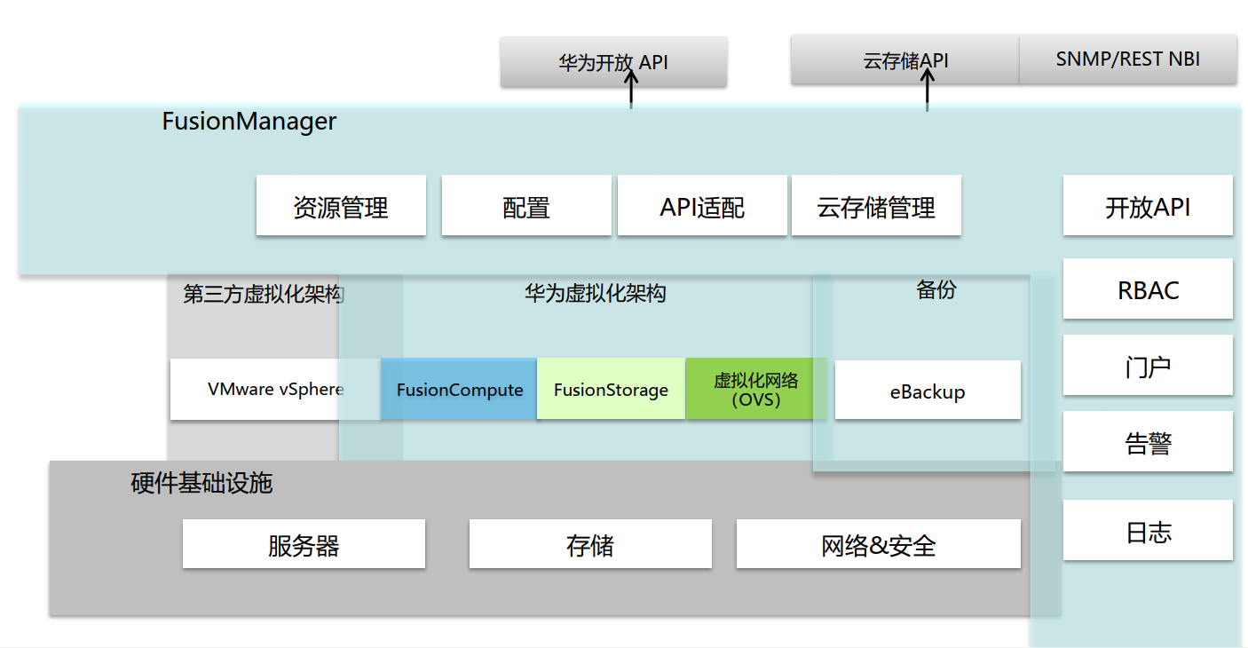 云时代，有必要了解的华为云计算解决方案系统架构极客不撩妹-