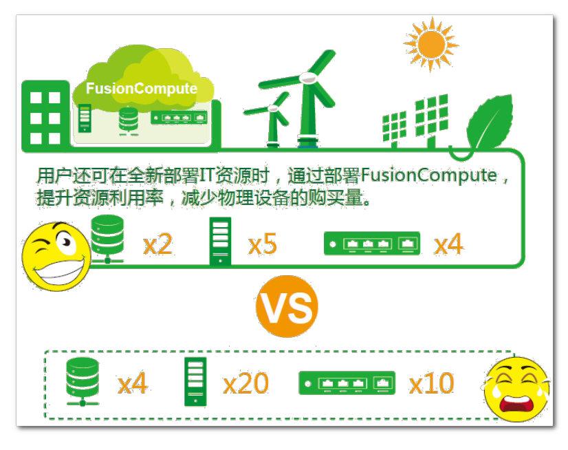 云时代，有必要了解的华为云计算解决方案系统架构极客不撩妹-