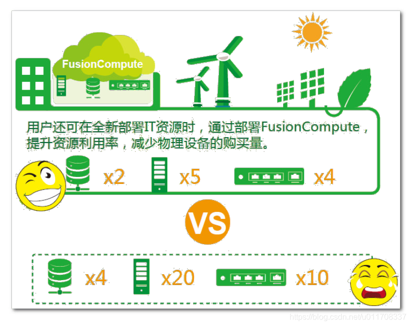 云时代,有必要了解的华为云计算解决方案系统架构极客不撩妹-