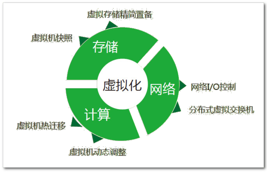 云时代，有必要了解的华为云计算解决方案系统架构极客不撩妹-