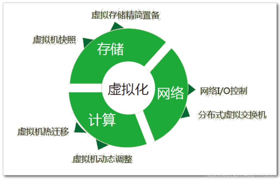 云时代,有必要了解的华为云计算解决方案系统架构极客不撩妹-