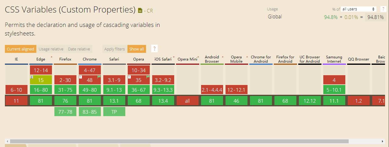 详细介绍css3中的变量使用