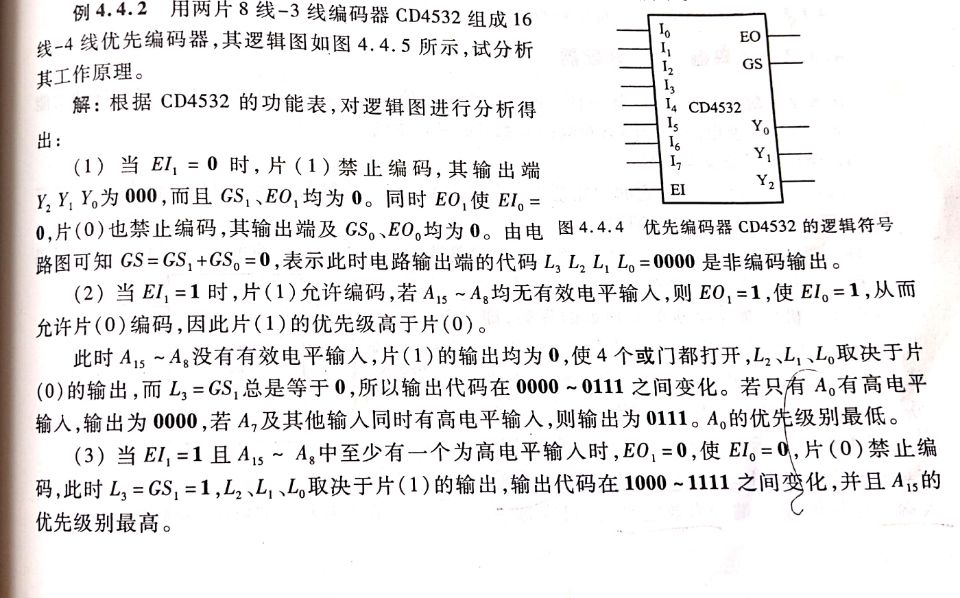 一片cd45232设计思路采用逻辑电路的行为级建模,参考cd4532的功能表