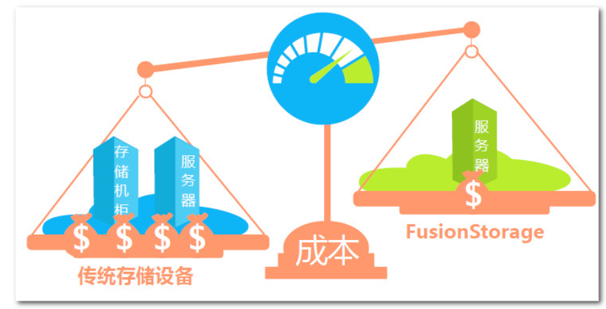 云时代，有必要了解的华为云计算解决方案系统架构极客不撩妹-