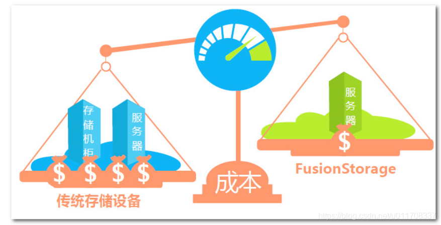 云时代,有必要了解的华为云计算解决方案系统架构极客不撩妹-
