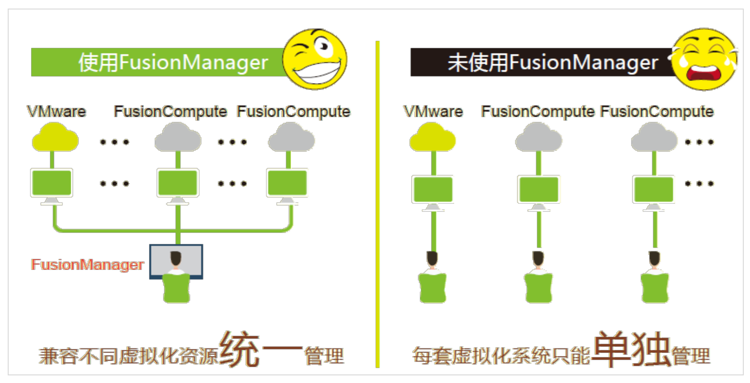 云时代，有必要了解的华为云计算解决方案系统架构极客不撩妹-