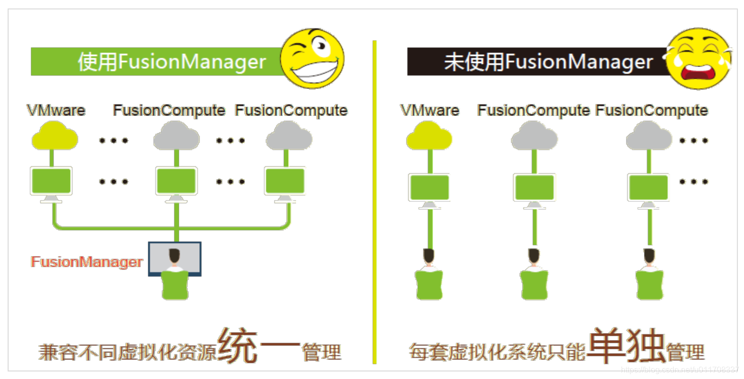 云时代,有必要了解的华为云计算解决方案系统架构极客不撩妹-
