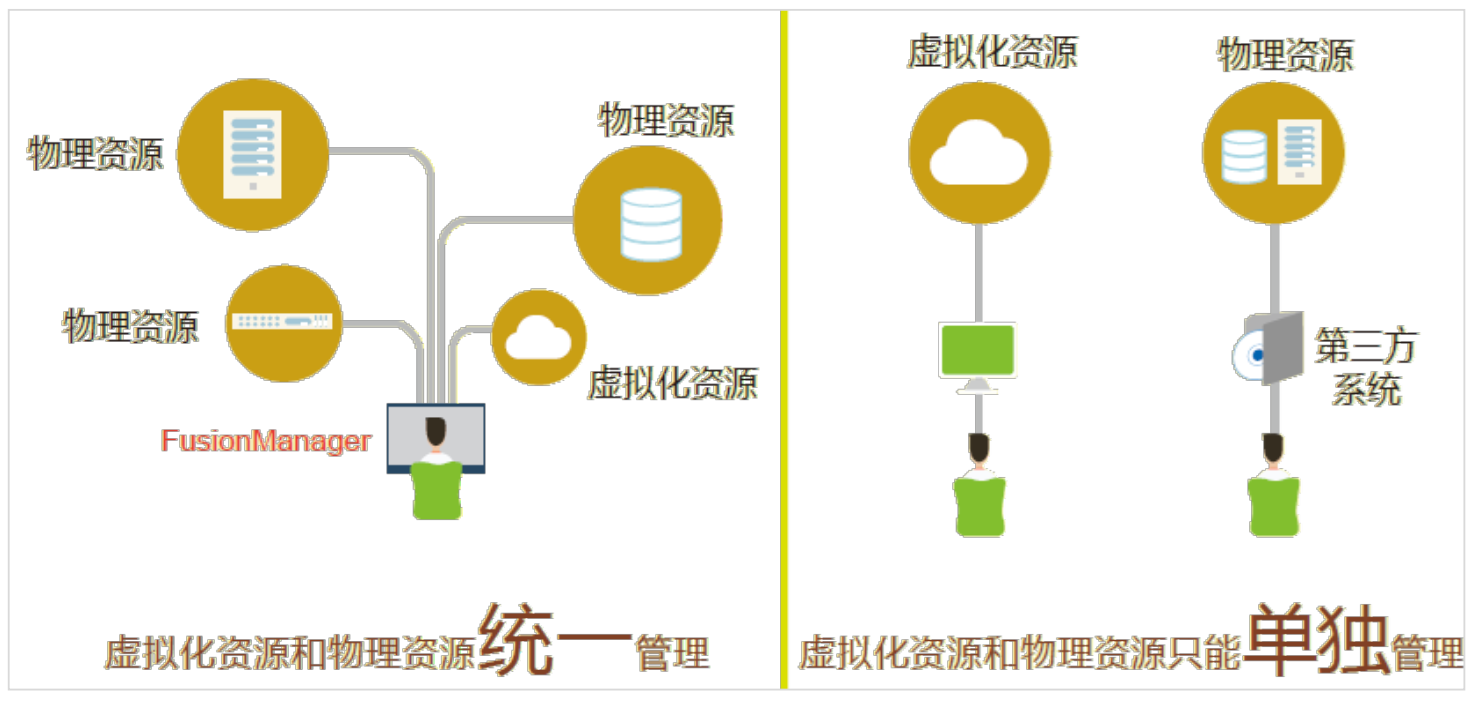 云时代，有必要了解的华为云计算解决方案系统架构极客不撩妹-