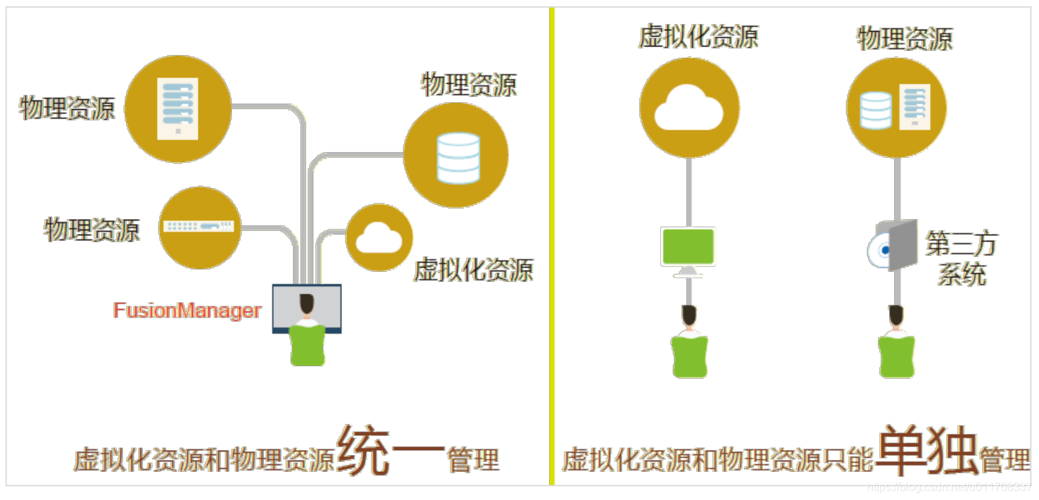 云时代,有必要了解的华为云计算解决方案系统架构极客不撩妹-