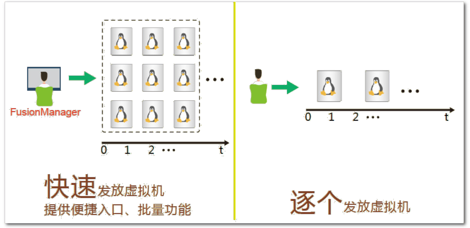 云时代，有必要了解的华为云计算解决方案系统架构极客不撩妹-