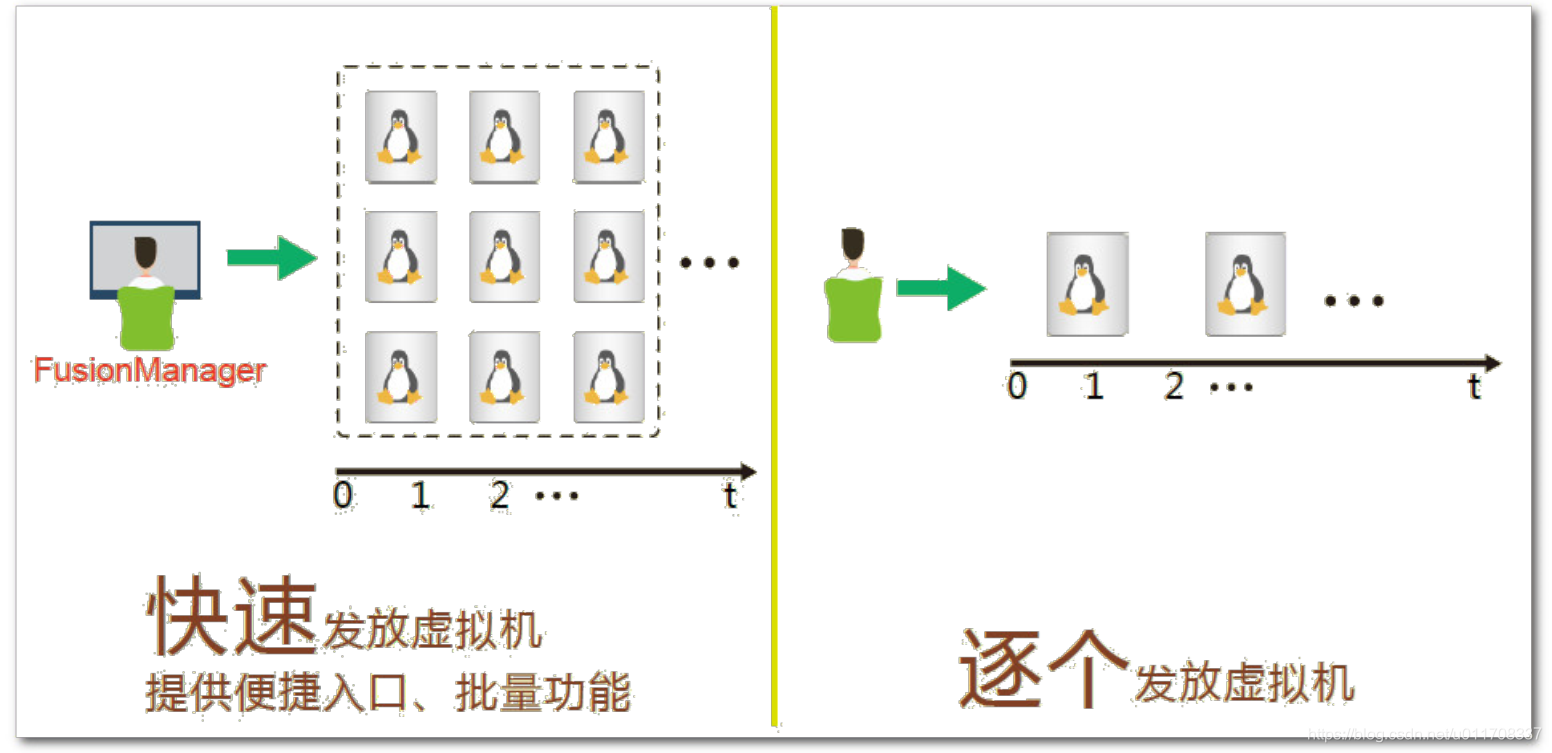 云时代,有必要了解的华为云计算解决方案系统架构极客不撩妹-