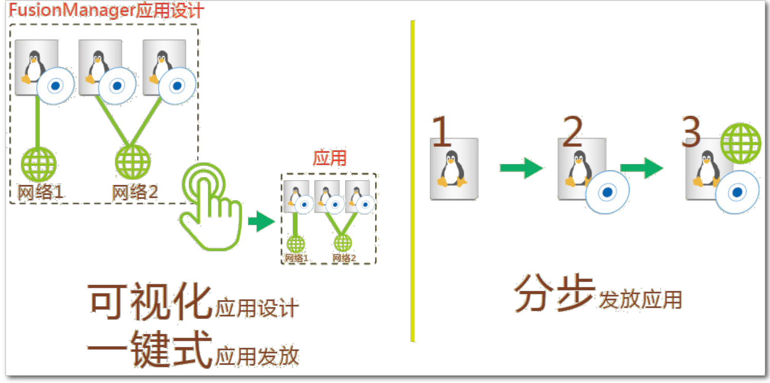 云时代，有必要了解的华为云计算解决方案系统架构极客不撩妹-