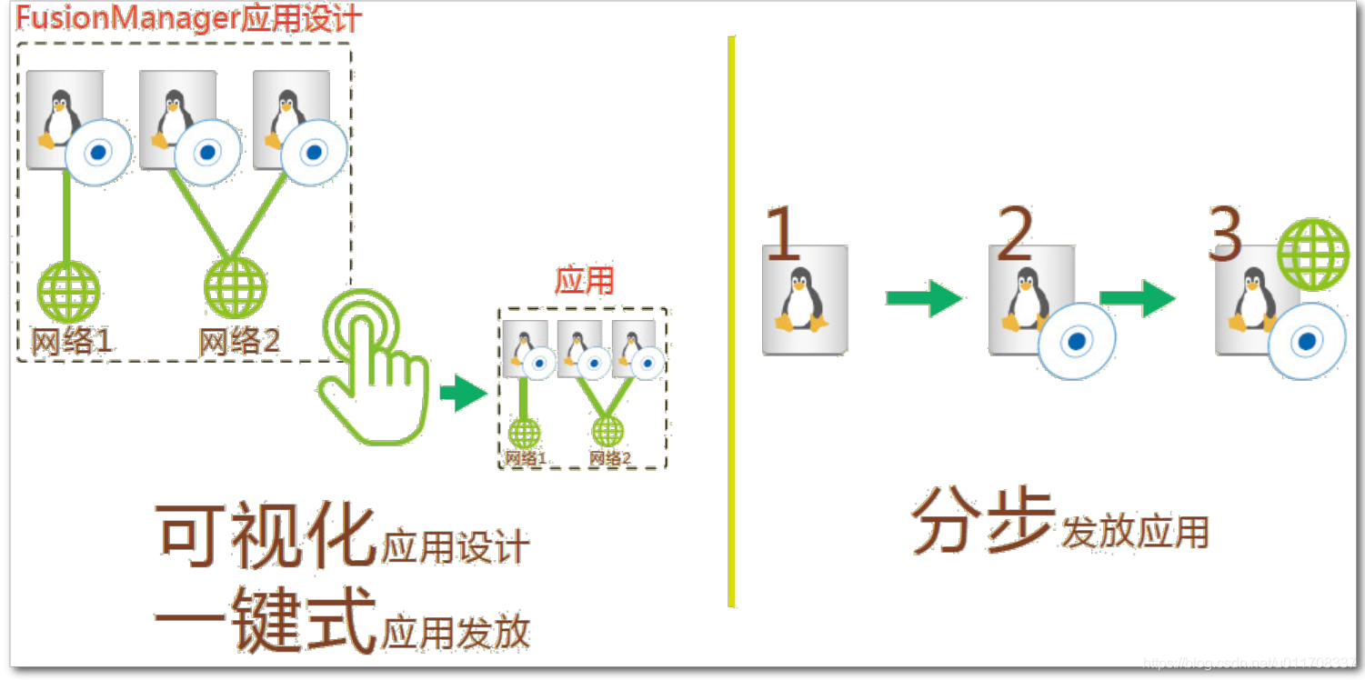 云时代,有必要了解的华为云计算解决方案系统架构极客不撩妹-
