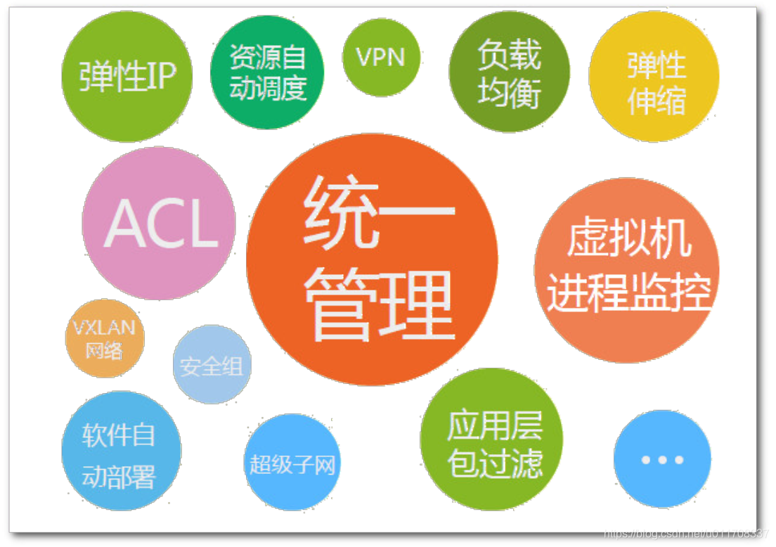 云时代,有必要了解的华为云计算解决方案系统架构极客不撩妹-