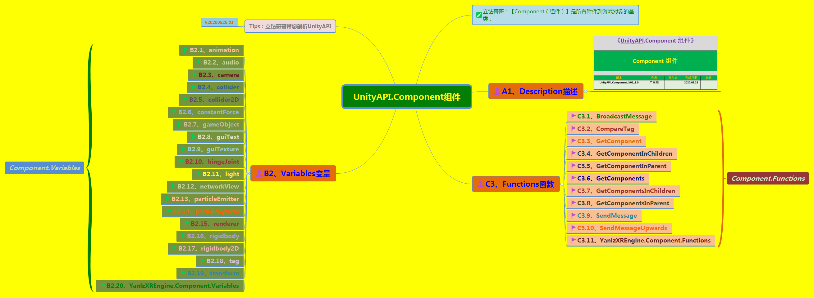 《UnityAPI.Component组件》（Yanlz+Unity+SteamVR+云技术+5G+AI+VR云游戏+GetComponent+SendMessage+Tag+立钻哥哥++OK++）游戏VRunSoftYanlz的博客-