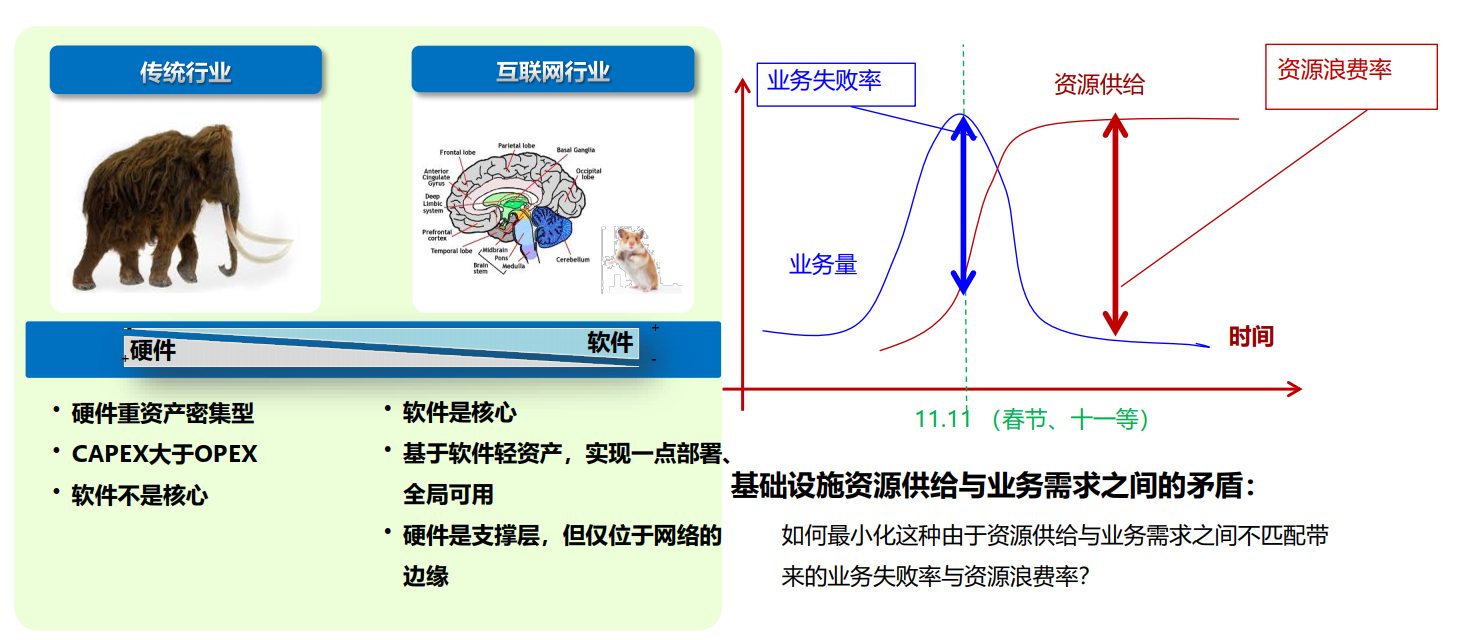 云时代，有必要了解的华为云计算解决方案系统架构极客不撩妹-