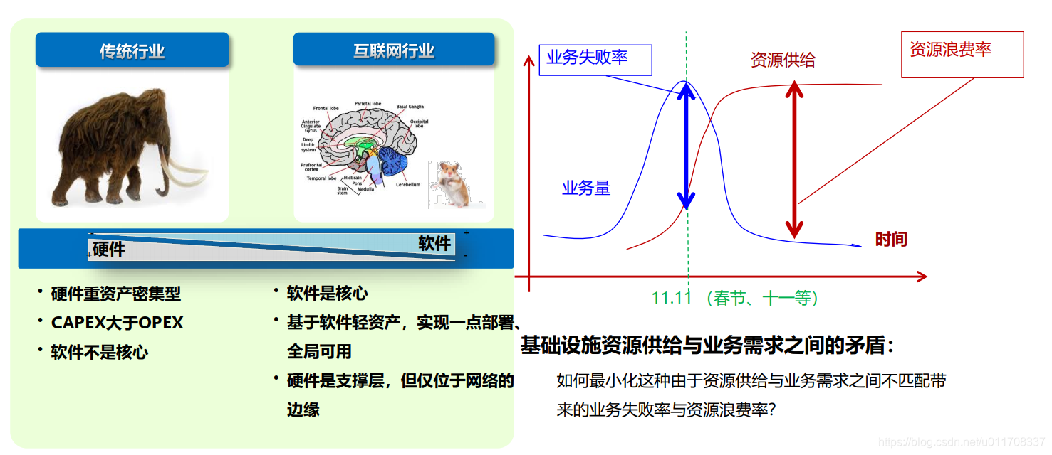 云时代,有必要了解的华为云计算解决方案系统架构极客不撩妹-