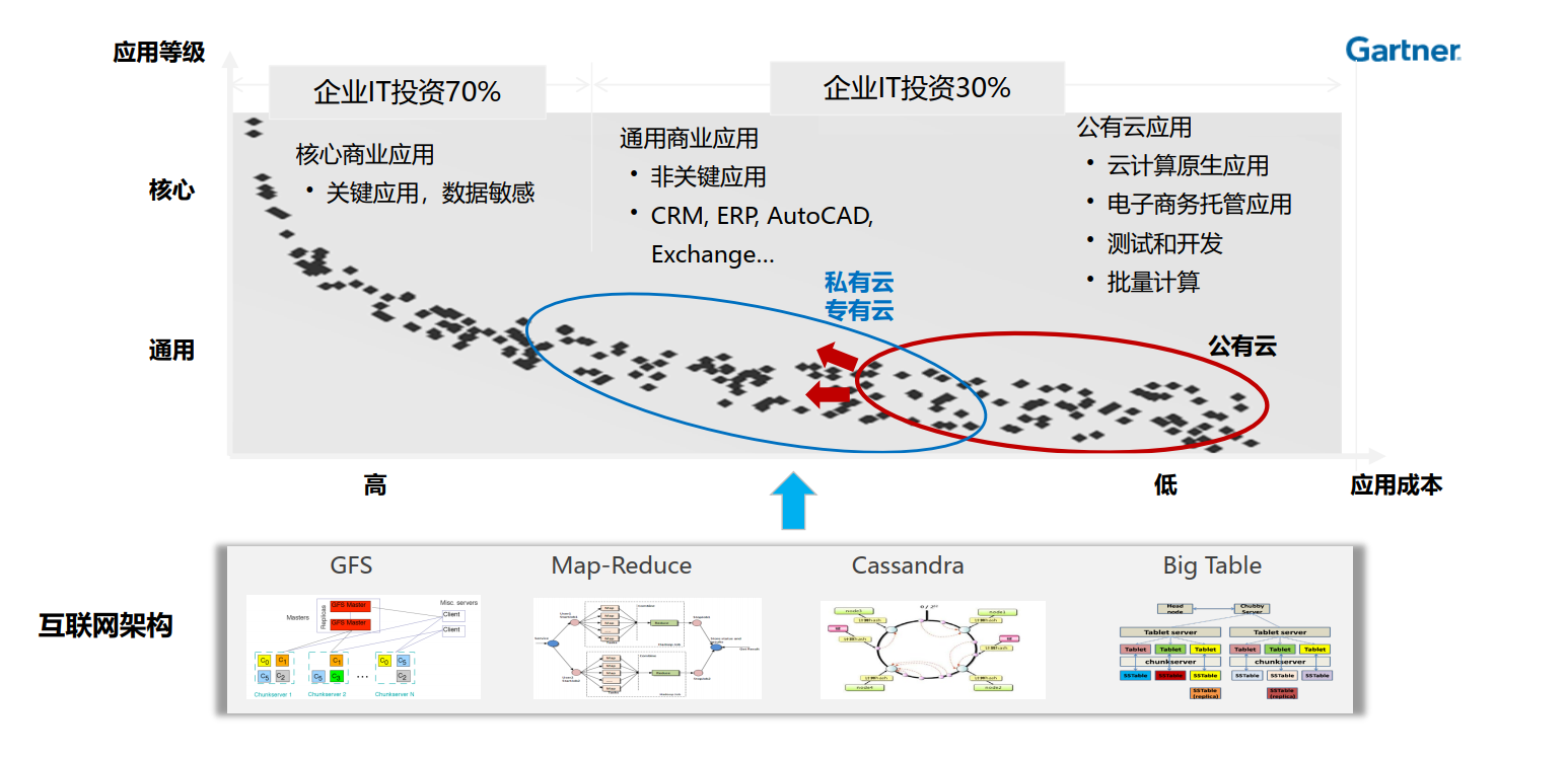 云时代，有必要了解的华为云计算解决方案系统架构极客不撩妹-