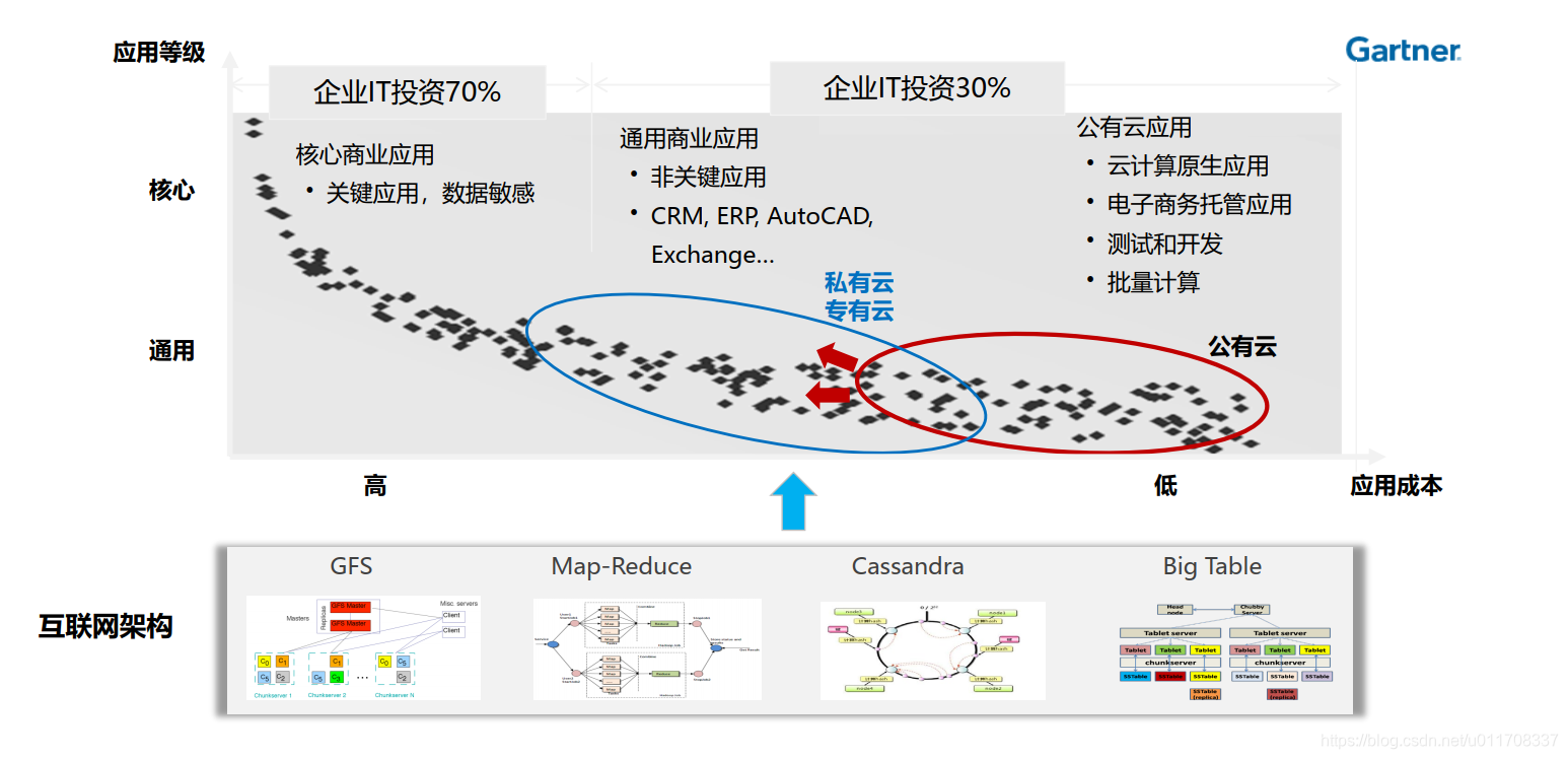 云时代,有必要了解的华为云计算解决方案系统架构极客不撩妹-