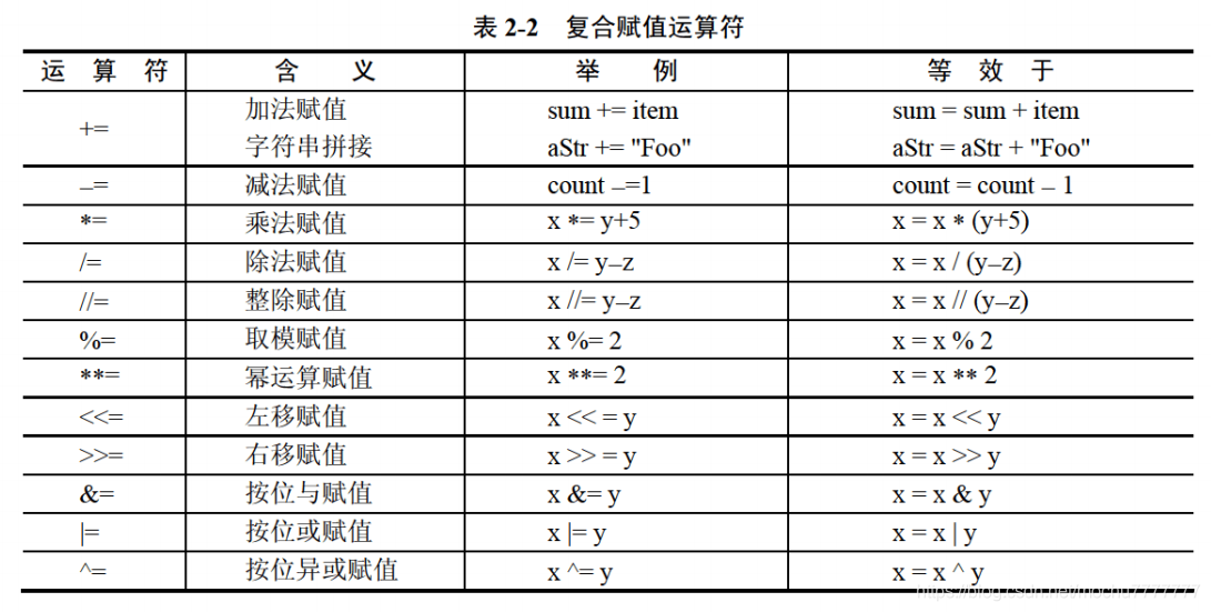 Python学习笔记:Python语言基础python末初-