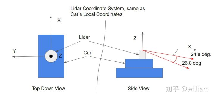 SFND_Lidar_Obstacle_Detection代码笔记