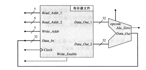 Verilog HDL高级数字设计 从零学习（四）