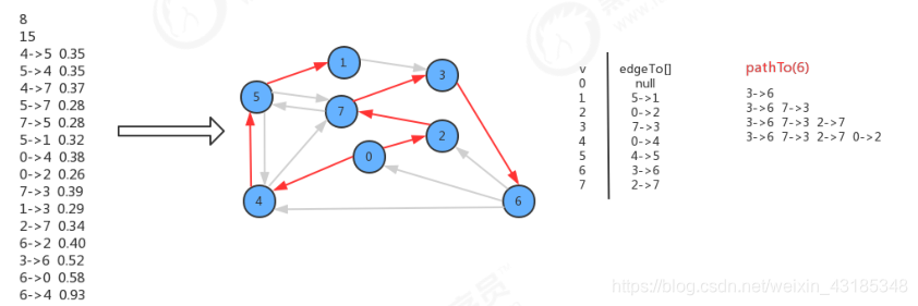 数据结构与算法学习---数据结构篇（图b）（默然回首，夯实基础）