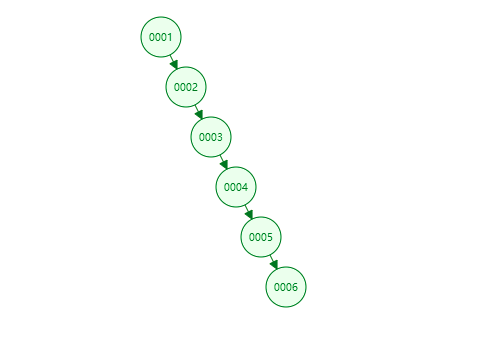 【MySQL系列1】MySQL索引为何选择B+树数据结构与算法zwx900102的博客-