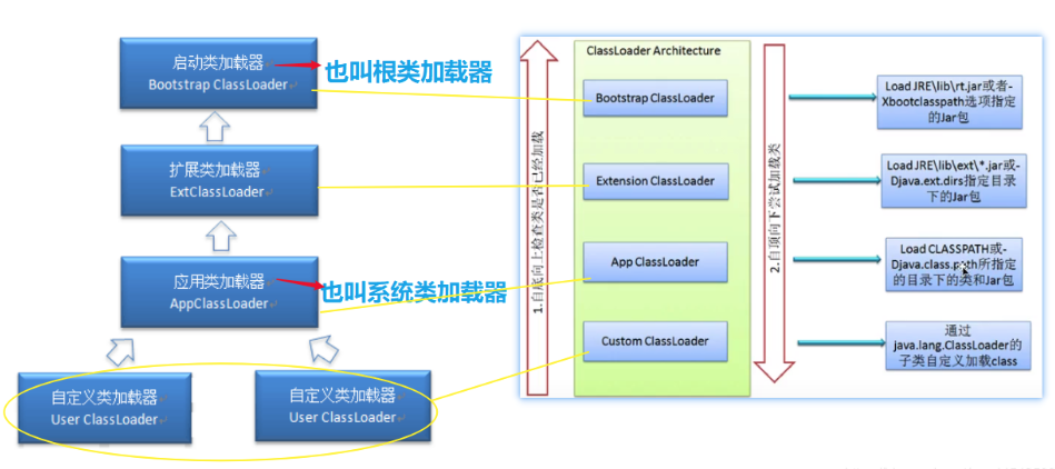 java类加载机制_java 类加载详解_java 委派类加载