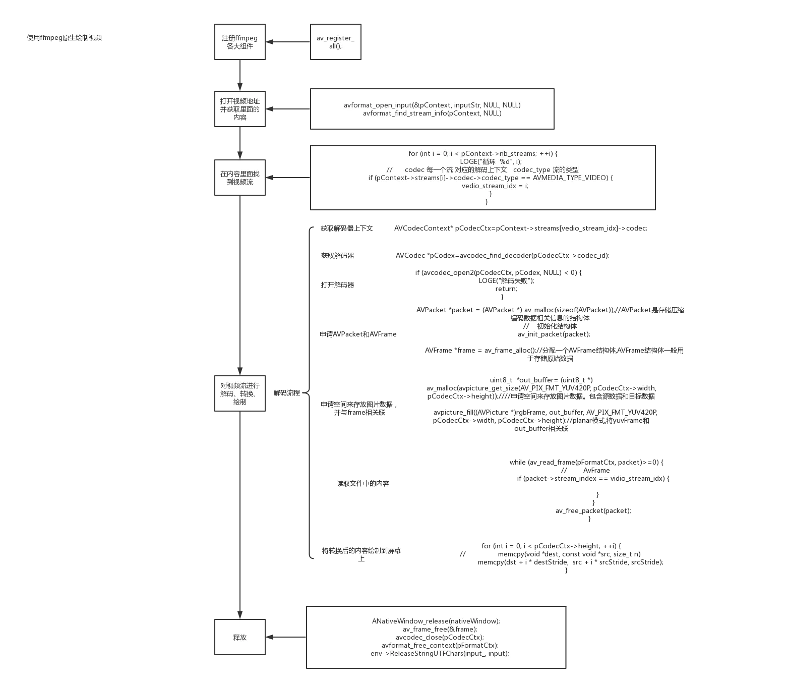 Use FFmpeg in Android (android studio environment) - Programmer Sought