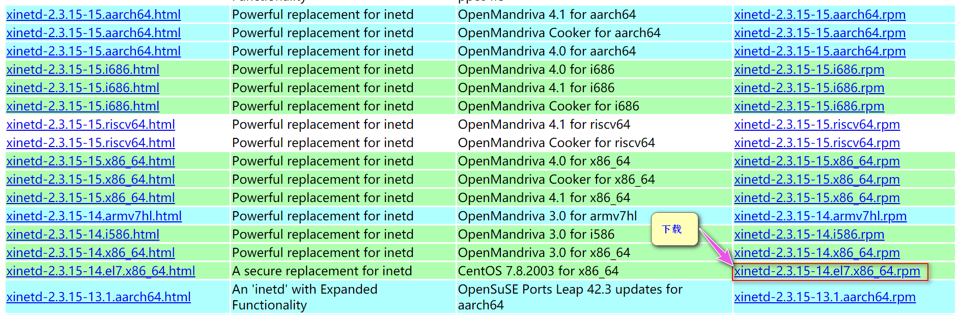 Linux Centos7 离线安装telnet包_telnet-0.17-64-CSDN博客