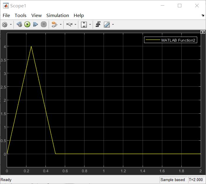 delta = 0.25时的波形