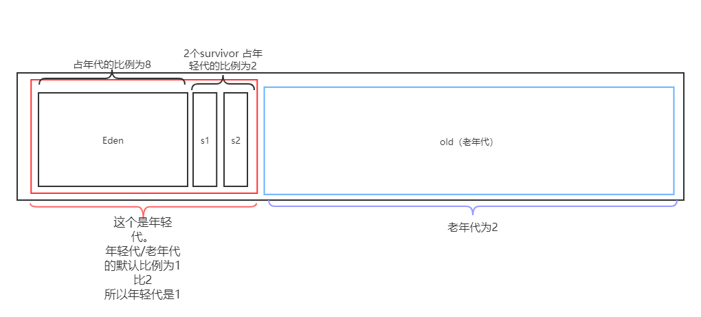 深入JMM java内存模型