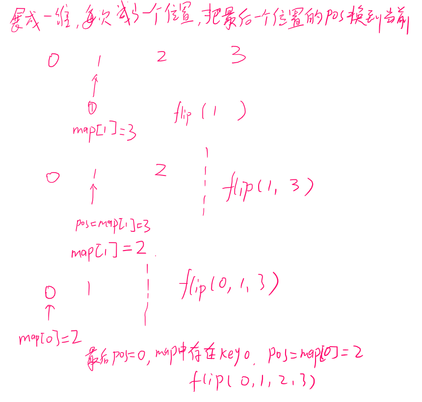 LeetCode 519. 随机翻转矩阵（哈希）