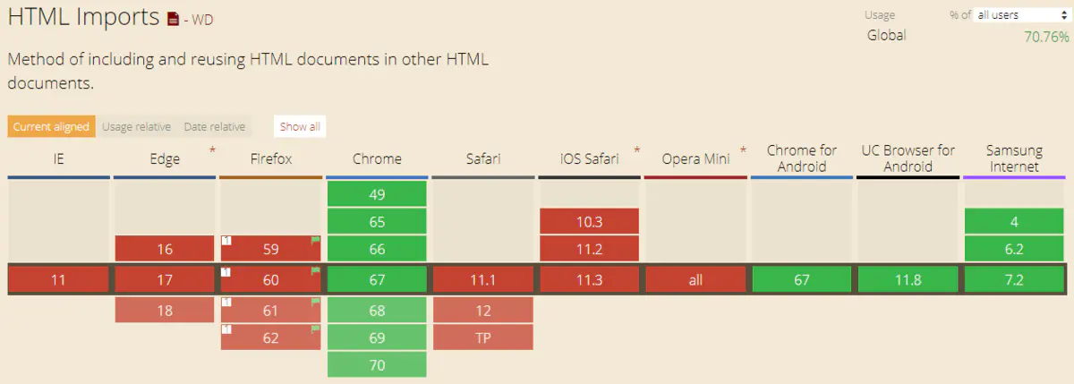 在html中使用import遇到的问题_html imports-CSDN博客