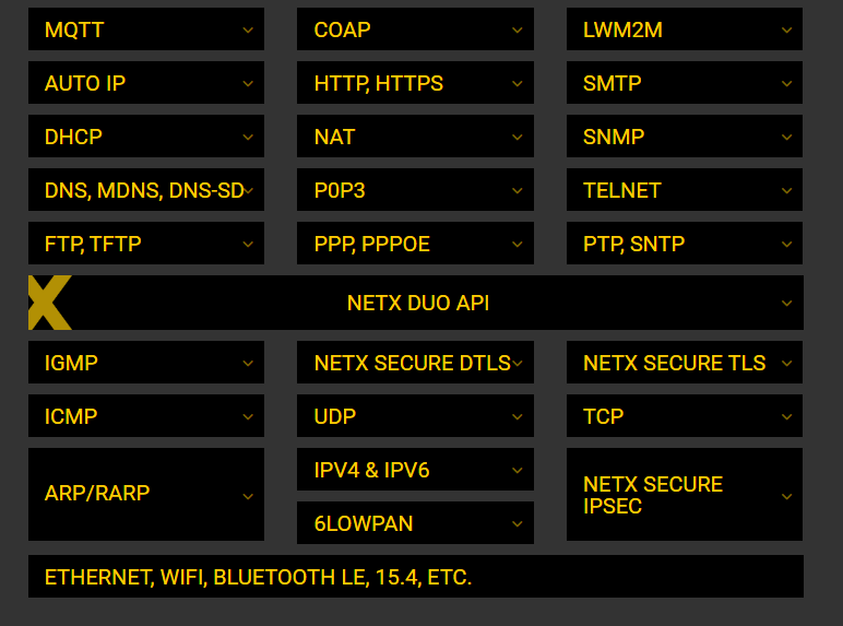 ThreadX全家桶初探,一旦推广起来,对其它RTOS和中间件几乎是毁灭性打击网络Simon223的博客-