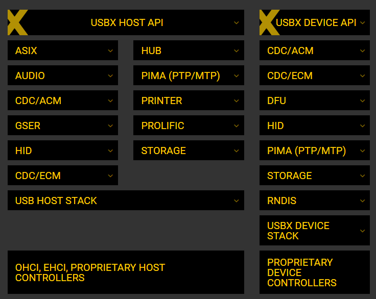 ThreadX全家桶初探,一旦推广起来,对其它RTOS和中间件几乎是毁灭性打击网络Simon223的博客-