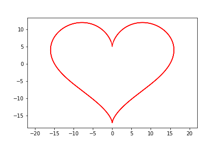 mathematica画心形函数图片