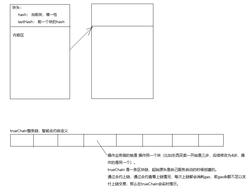 萌新出没——区块链笔记区块链AllisonLi的博客-