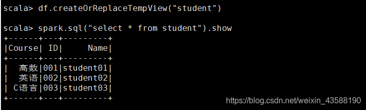 大数据平台架构实验五---Spark分布式内存计算大数据charon的博客-