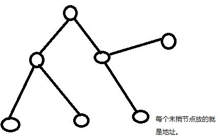 萌新出没——区块链笔记区块链AllisonLi的博客-